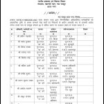 नगरीय प्रशासन विभाग में 37 अधिकारियों-कर्मचारियों का हुआ तबादला