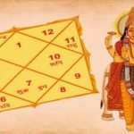 क्या आप गुरुवार को जन्मे हैं? जानिए आपके स्वभाव और जीवन की खास खूबियां