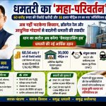 धान का कटोरा अब बनेगा ‘वेयरहाउसिंग हब’: धमतरी की नई आर्थिक उड़ान