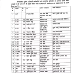 कानून व्यवस्था मजबूत करने को SP का बड़ा फेरबदल, 80 पुलिसकर्मियों के तबादले