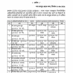 नगरीय प्रशासन विभाग में बड़ा फेरबदल: 15 CMO के तबादले, निलंबित अधिकारी बहाल, कर्मचारी पर गिरी गाज