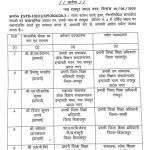 शिक्षा विभाग में बड़ा फेरबदल कई DEO-BEO के तबादल एम.जी. सतीश बने रायपुर DEO